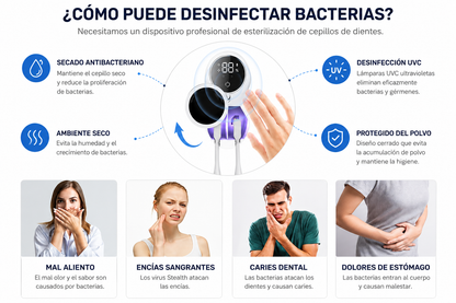 Esterilizador Cepillo Dientes